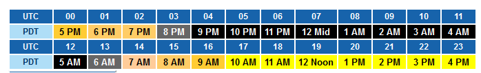 UTC to PDT