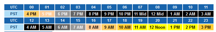 UTC to PST